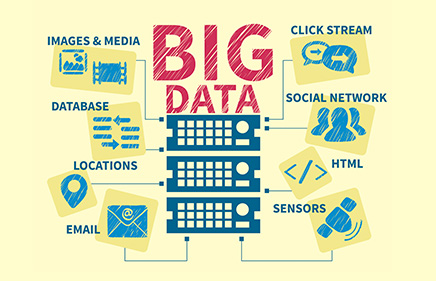 Impact of Big data in Social Media Marketing